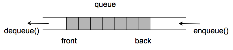 Java-Queue-DataStructure