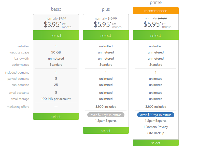 Bluehost plans basic plus prime