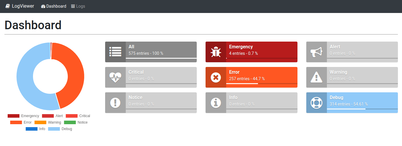 Error Monitoring in Laravel