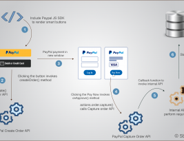 How to Integrate PayPal Smart Button in Laravel