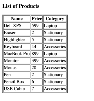 display list in table VueJS