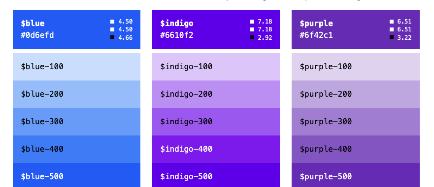 Generate Background Color for all Available Colors in Bootstrap 5