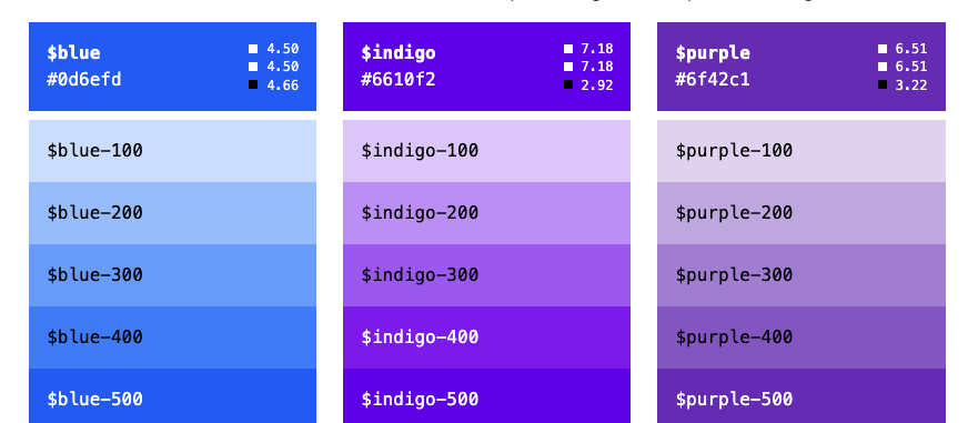 Generate Background Color for all Available Colors in Bootstrap 5 | 5  Balloons