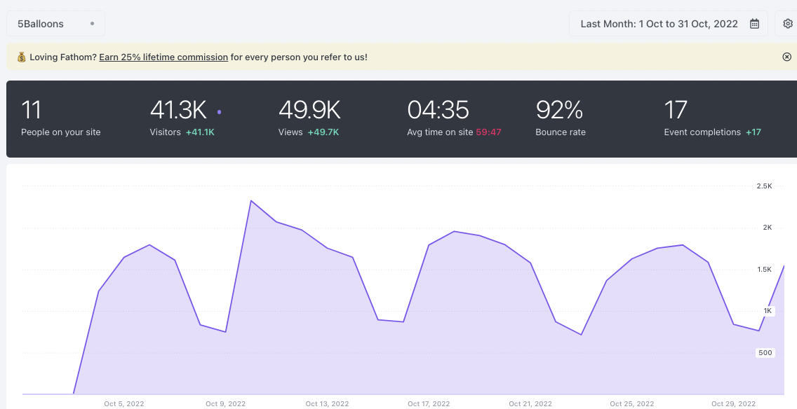 October 2022 Website Traffic and Earning Analysis